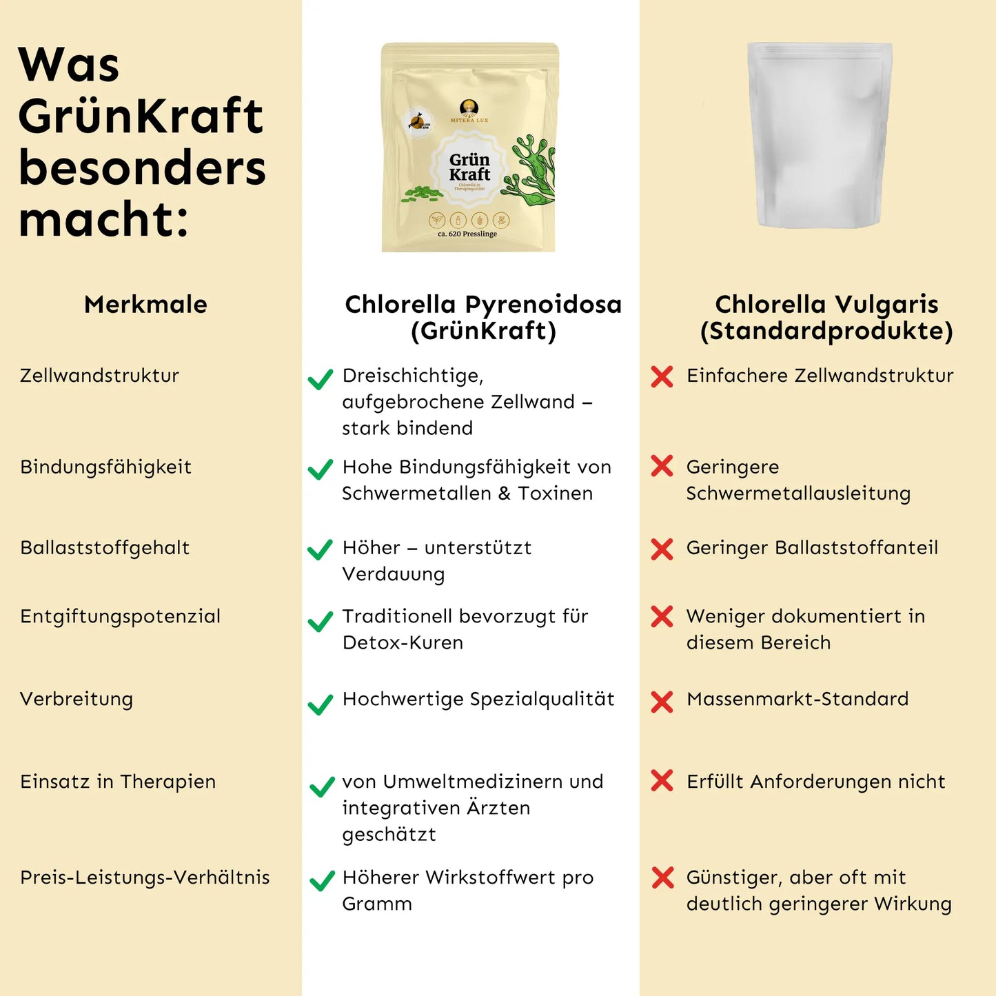 Chlorella Presslinge – In Therapiequalität zur Immunstärkung - Grünkraft