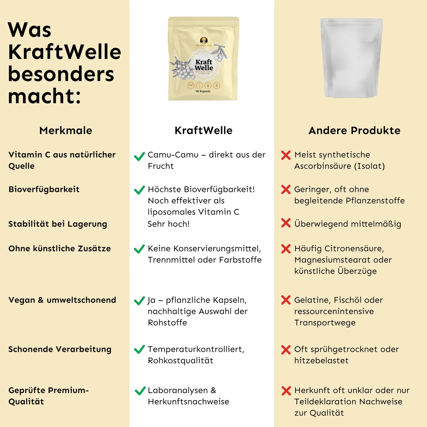 Vitamin C aus Camu Camu – Hoch bioverfügbar & vegan - Kraftwelle