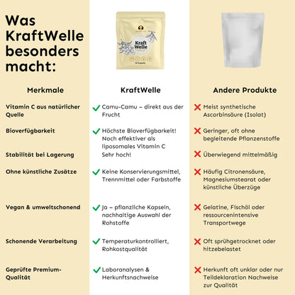 Vitamin C aus Camu Camu – Hoch bioverfügbar & vegan - Kraftwelle