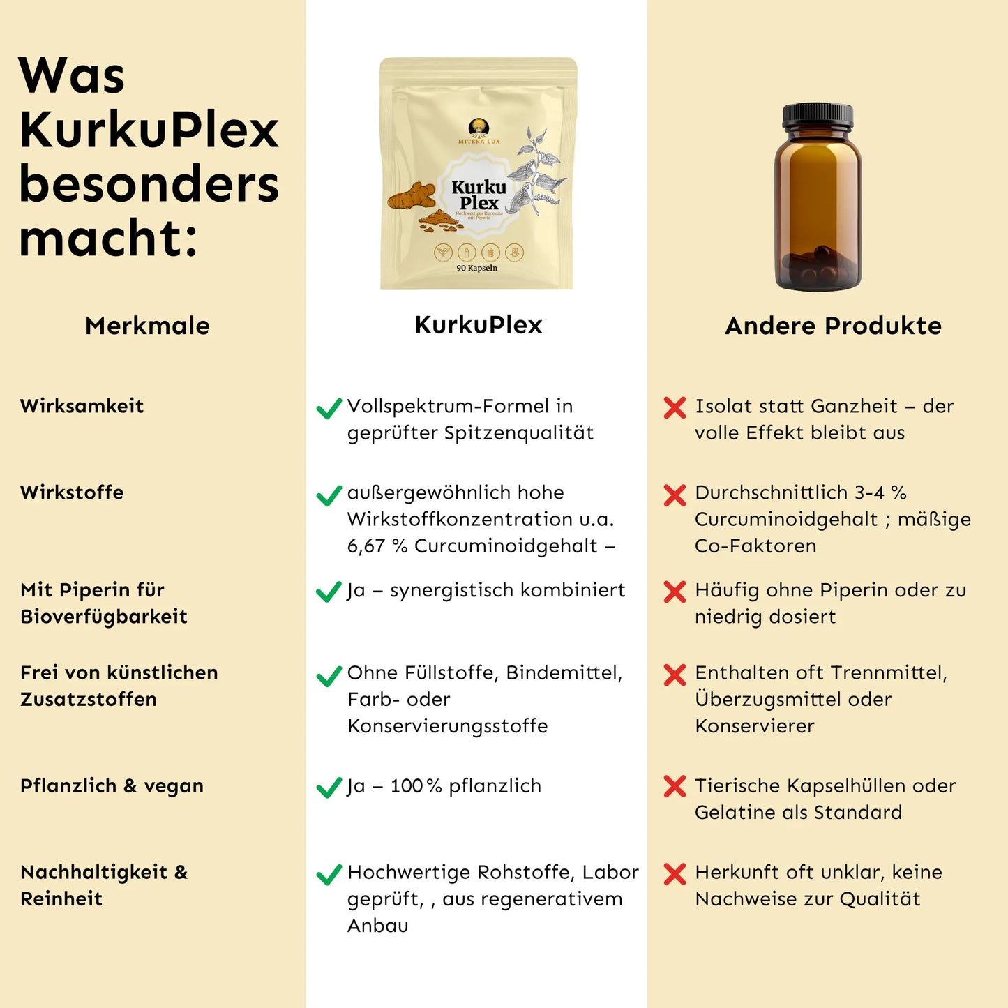 Kurkuma & Chlorella Bundle – Dein pflanzliches Vitalitätspaket - KlarSicht Bundle